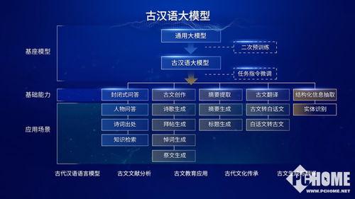 汉王新品爆料最新消息新闻,颠覆传统书写体验，智能笔尖引领科技潮流  第3张